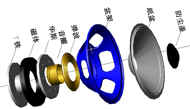 扬声器单体音盆初步分析